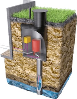 кессон для скважины